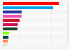 Parliament election results in Denmark 2019