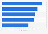Onboarding improvement needs in mid-size organizations worldwide 2018