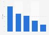 Umfrage zur wöchentlichen Nutzung von Podcasts nach Altersgruppen in Deutschland 2018