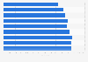 Nombre de mineurs participants à un séjour thématique en France 2009-2018
