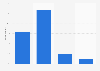 Opinion of French people on the relationship they have with their in-laws 2015