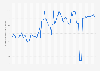 London Stock Exchange: Toyota monthly market capitalization 2010-2019