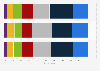 Frequency at which French people see their family 2015, by age group
