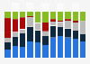 Donation causes for leading philanthropists in China 2009-2019
