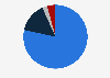 Share of insurance actions taken in the last year Australia 2019