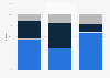 Share of ceramic tile production in India by mode 2017