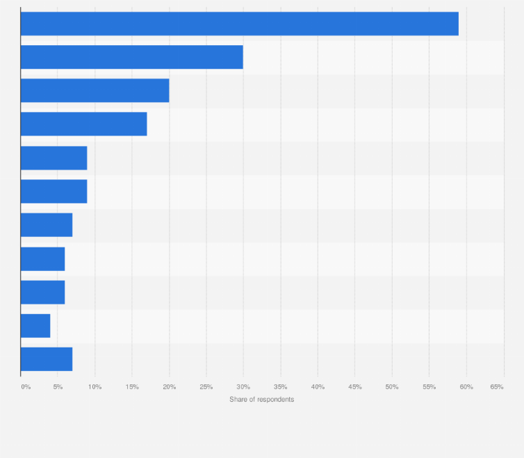 Statistic: Why do you think the number of flights to and from the Netherlands should decrease?*