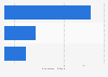 Top 3 Spielzeug & Baby Online-Shops nach E-Commerce-Umsatz in Australien 2018