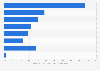 Share of casino visitors interested in gambling online Netherlands 2018, by provider