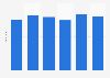 Llegada de turistas internacionales por ocio y vacaciones Argentina 2010-2015
