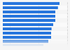Brazil: customer satisfaction with internet speed 2018, by provider