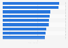 Brazil: customer satisfaction with internet provider phone services 2018