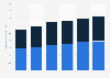 Number of inbound tourists to Canada, by purpose 2014-2017
