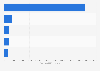 Brazil: leading domains by SEO Visibility growth on Google 2018