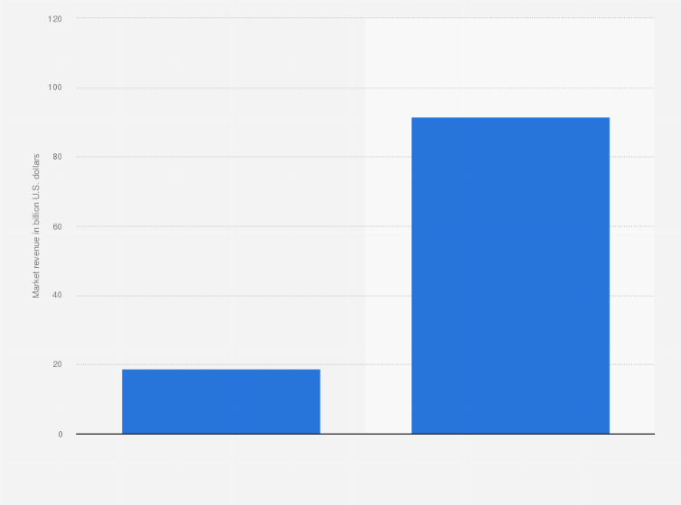 Global Smart Kitchen Market Size 2017 2027 Statista