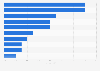 Investment in renewable energy as a share of the GDP worldwide in 2015, by select country