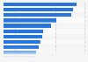 Most searched designer fashion websites in the UK Q4 2018, by search volume