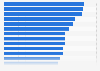 Italy: opening rate of newsletters 2018, by B2B industry