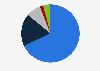 Number of followed brands on Zalo in Vietnam 2019