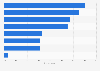 Most common types of inquiries by customer service chat users in Vietnam 2019