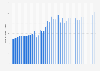 Number of debit card purchases made online in the UK 2018-2019