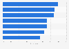 Current chatbot ability in U.S., Canada & U.K. 2019