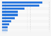 Tools and methods used to prove success of marketing campaigns Belgium 2018, by type