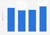 Liqueur retail value sales South Korea 2013-2022