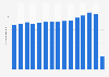 Passenger traffic at Halifax International Airport 2006-2023