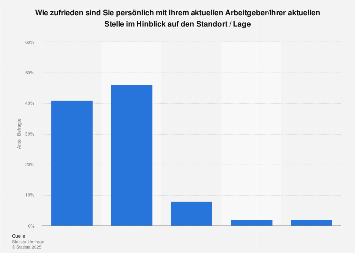 Kennenlernen am arbeitsplatz statistik#