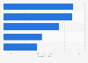 Leading new technology websites in Poland 2018, by real users