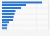 Leading social media websites in Poland 2018, by real users
