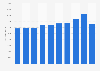 Cargo traffic at Halifax International Airport 2011-2018