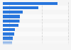 Leading e-commerce websites in Poland 2018, by real users