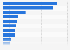 Preferred craft beer in Vietnam in 2019, by type