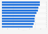 High-volume firms with the best Alice allowance rate U.S. 2014-2017