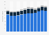 Passenger traffic by type at Edmonton International Airport 2008-2018