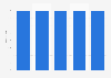 Orion Breweries' beer market share in Japan 2013-2017