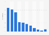 Digital music copyright market size growth rate in China 2013-2022