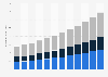 Interactive kiosk market size U.S. 2014-2025, by component