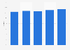 Heineken beer retail sales market share in France 2013-2017