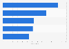 Most popular Swedish names of newborn girls in Finland 2018
