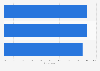Chinese consumer attitudes towards companies that respect biodiversity 2019