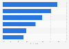 Reaction of Chinese internet users to news feed ads on PCs 2019