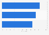Chinese consumer attitudes towards companies' sourcing practices 2019