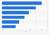 Reaction of Chinese internet users to news feed ads on mobile devices 2019