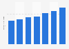 Tourism intensity in Malta 2012-2016