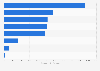 Health and beauty specialist retailer market size in ASEAN 2018, by country