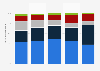 Advertising spending distribution in Ukraine 2014-2018, by medium