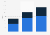 Number of modern retail outlets in Vietnam 2015-2017, by type